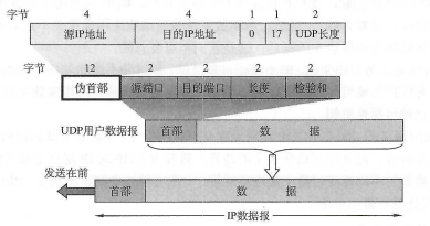 udp datagram pseudo header
